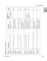 Preview for 221 page of Xantrex XTR 850 Watt Operating Manual