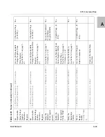 Preview for 231 page of Xantrex XTR 850 Watt Operating Manual