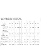 Preview for 252 page of Xantrex XTR6-110, XTR8-100, XTR12-70, Operating Manual