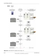 Предварительный просмотр 68 страницы Xantrex XW4024-120/240-60, XW4548-120/240-60,... Installation Manual