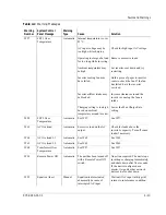 Preview for 79 page of Xantrex XW4024-120 Operation Manual