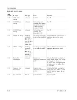 Предварительный просмотр 88 страницы Xantrex XW4024-120 Operation Manual