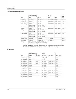 Preview for 102 page of Xantrex XW4024-120 Operation Manual