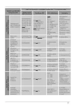 Предварительный просмотр 159 страницы Xavax 00 111977 Operating Instructions Manual