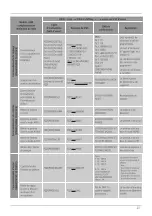 Preview for 127 page of Xavax FeelSafe Operating Instructions Manual