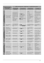 Preview for 143 page of Xavax FeelSafe Operating Instructions Manual