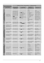 Preview for 151 page of Xavax FeelSafe Operating Instructions Manual