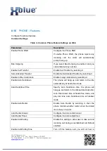 Preview for 74 page of Xblue Networks IP7g User Manual