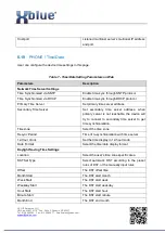 Preview for 81 page of Xblue Networks IP7g User Manual