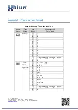 Preview for 96 page of Xblue Networks IP7g User Manual