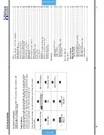 Preview for 5 page of Xblue Networks XB-2022-04 User Manual