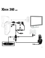 Предварительный просмотр 1 страницы XBOX 360 HDMI Quick Start Manual