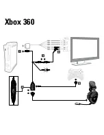 Предварительный просмотр 2 страницы XBOX 360 HDMI Quick Start Manual