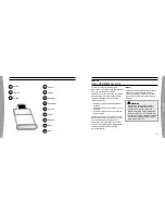 Предварительный просмотр 2 страницы XBOX 9Z4-00001 -  360 Memory Unit Flash Module User Manual