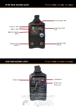 Preview for 9 page of Xcel-Arc Razor Weld ARC180 Manual