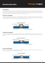 Предварительный просмотр 25 страницы Xcel-Arc RAZORWELD 205 Operating Manual