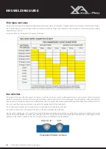 Preview for 26 page of Xcel-Arc RAZORWELD 205 Operating Manual