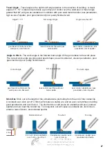 Предварительный просмотр 27 страницы Xcel-Arc RAZORWELD MIG200 Operating Manual