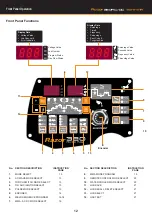 Preview for 12 page of Xcel-Arc RazorWeld Razor TIG320 ACDC Operating Manual