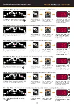 Preview for 15 page of Xcel-Arc RazorWeld Razor TIG320 ACDC Operating Manual