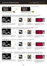 Preview for 19 page of Xcel-Arc RazorWeld Razor TIG320 ACDC Operating Manual