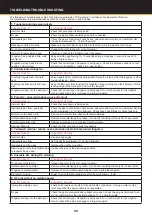 Preview for 48 page of Xcel-Arc RazorWeld Razor TIG320 ACDC Operating Manual