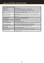 Preview for 49 page of Xcel-Arc RazorWeld Razor TIG320 ACDC Operating Manual