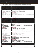 Preview for 50 page of Xcel-Arc RazorWeld Razor TIG320 ACDC Operating Manual