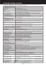 Preview for 21 page of Xcel-Arc Viper ARC140V Operator'S Manual