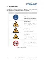 Preview for 8 page of XCHARGE C6EU Installation And Operation Manual