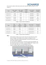 Preview for 11 page of XCHARGE C6EU Installation And Operation Manual