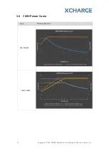 Preview for 18 page of XCHARGE C6EU Installation And Operation Manual