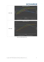 Preview for 19 page of XCHARGE C6EU Installation And Operation Manual