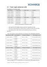 Preview for 23 page of XCHARGE C6EU Installation And Operation Manual