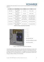 Preview for 27 page of XCHARGE C6EU Installation And Operation Manual