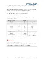 Preview for 28 page of XCHARGE C6EU Installation And Operation Manual