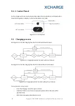 Preview for 30 page of XCHARGE C6EU Installation And Operation Manual