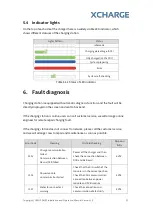 Preview for 33 page of XCHARGE C6EU Installation And Operation Manual