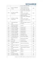 Preview for 34 page of XCHARGE C6EU Installation And Operation Manual