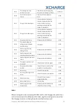 Preview for 35 page of XCHARGE C6EU Installation And Operation Manual