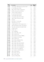 Preview for 54 page of XCHARGE NZS Series Installation And Operation Manual