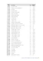 Preview for 55 page of XCHARGE NZS Series Installation And Operation Manual