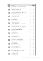 Preview for 57 page of XCHARGE NZS Series Installation And Operation Manual