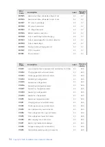 Preview for 58 page of XCHARGE NZS Series Installation And Operation Manual