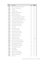 Preview for 59 page of XCHARGE NZS Series Installation And Operation Manual