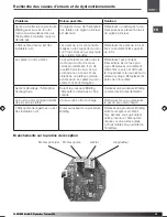 Предварительный просмотр 29 страницы XciteRC 13001000 Manual