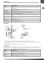 Предварительный просмотр 7 страницы XciteRC 15001121 Rocket 400 User Manual