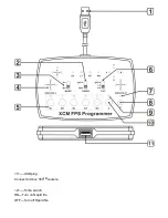 Preview for 2 page of XCM FPS Programmer Quick Manual