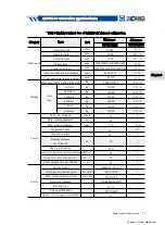 Preview for 47 page of XCMG QAY220 Operation Manual