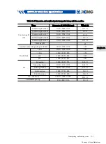 Preview for 163 page of XCMG QAY220 Operation Manual